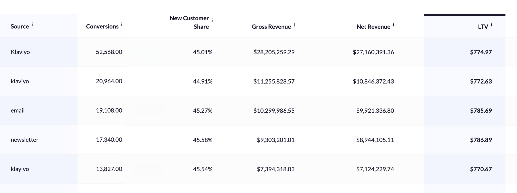 Best Marketing Channels.png