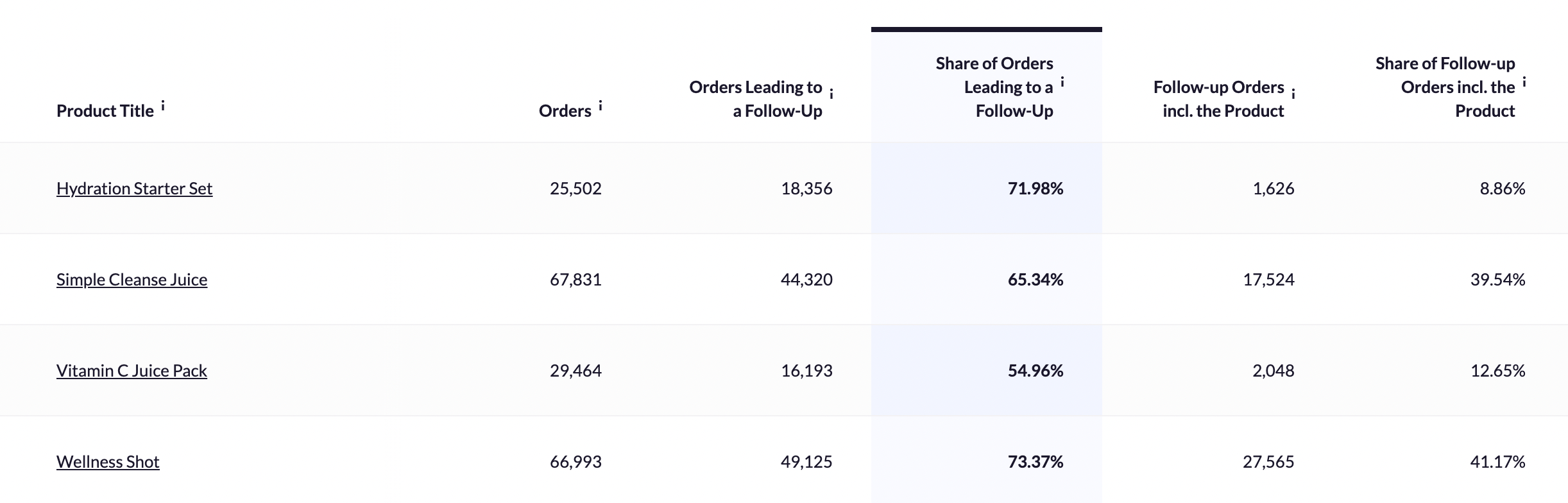 Share of Follow-ups.png