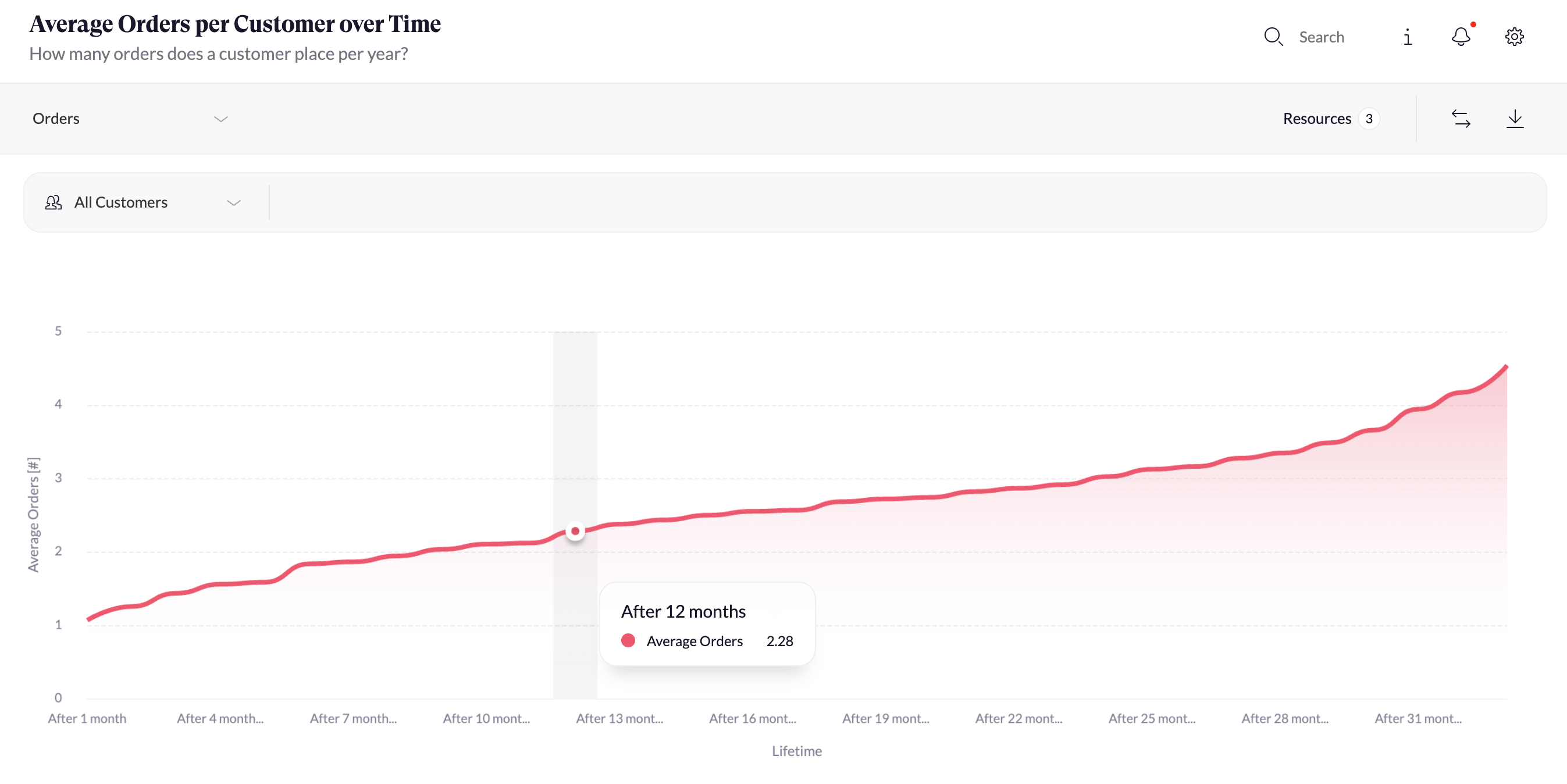 Customer Economics_Chart.png