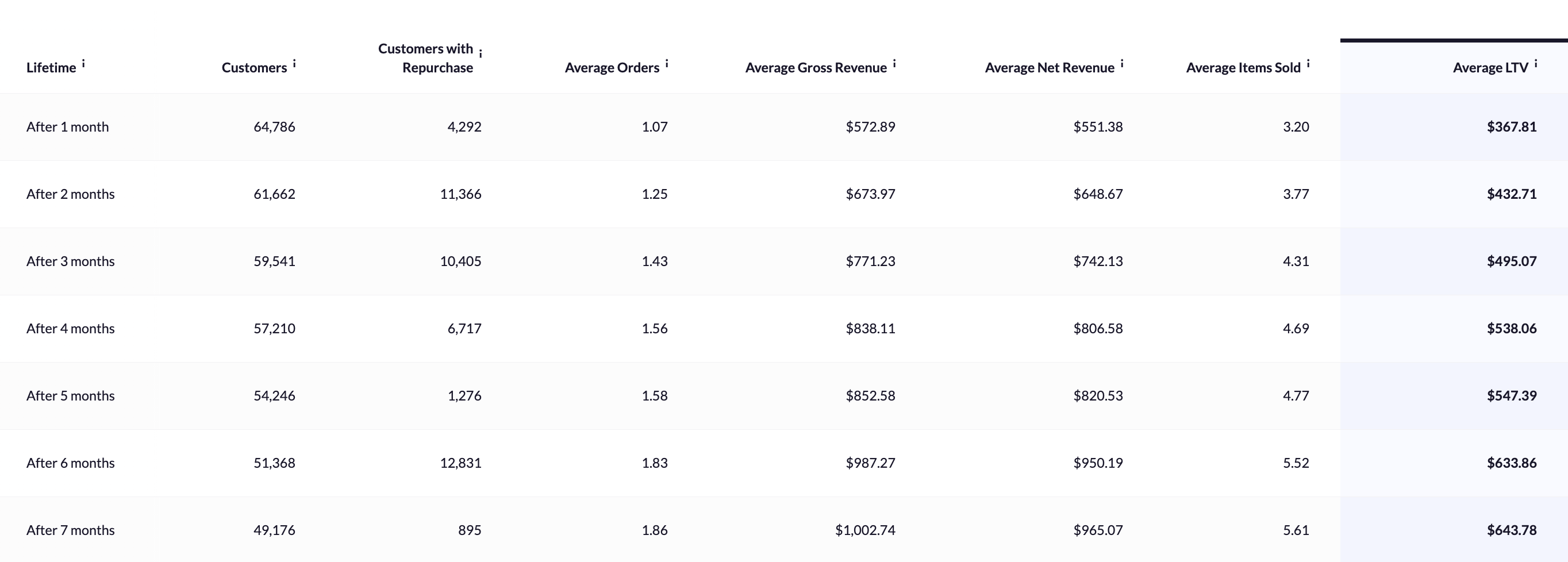 Customer Economics_Table.png
