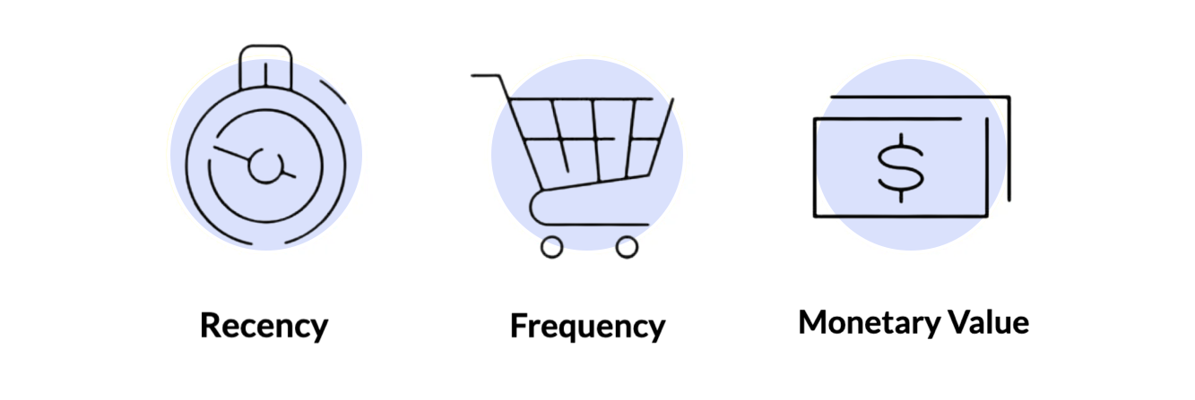RFM Analysis_Factors.png