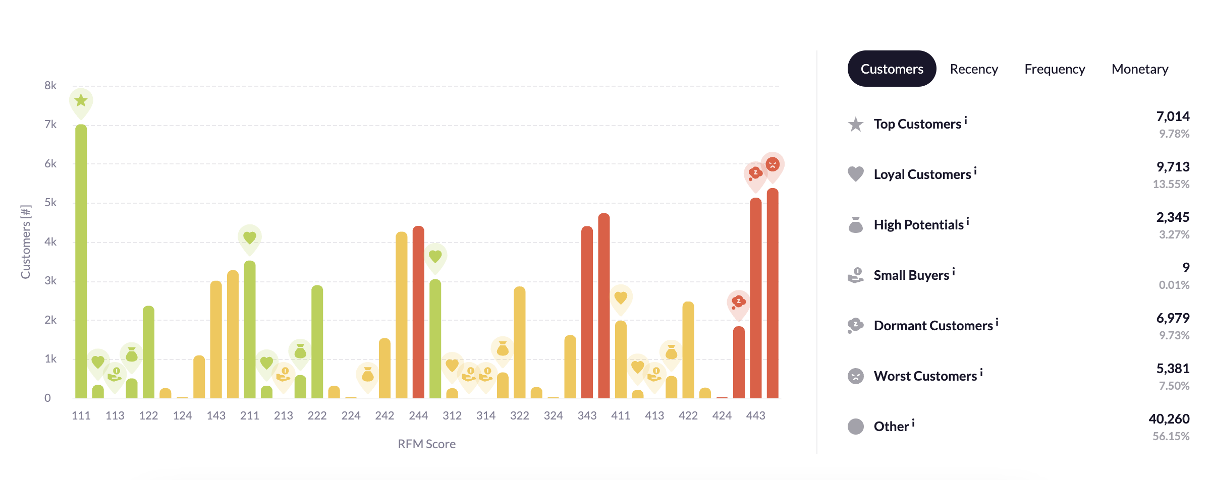 RFM Analysis_Chart.png