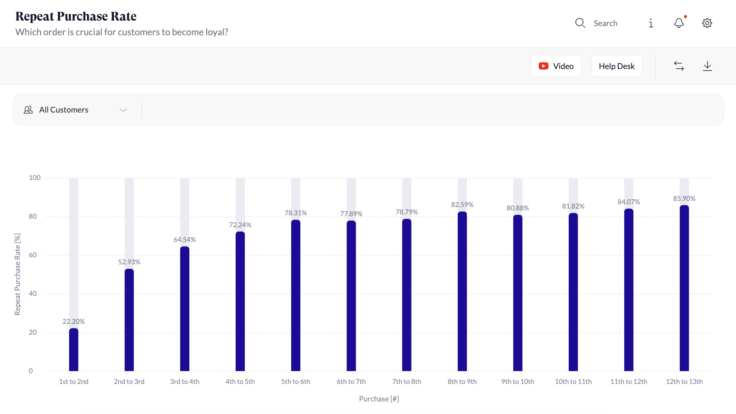 Repeat Purchase Rate_Report.png