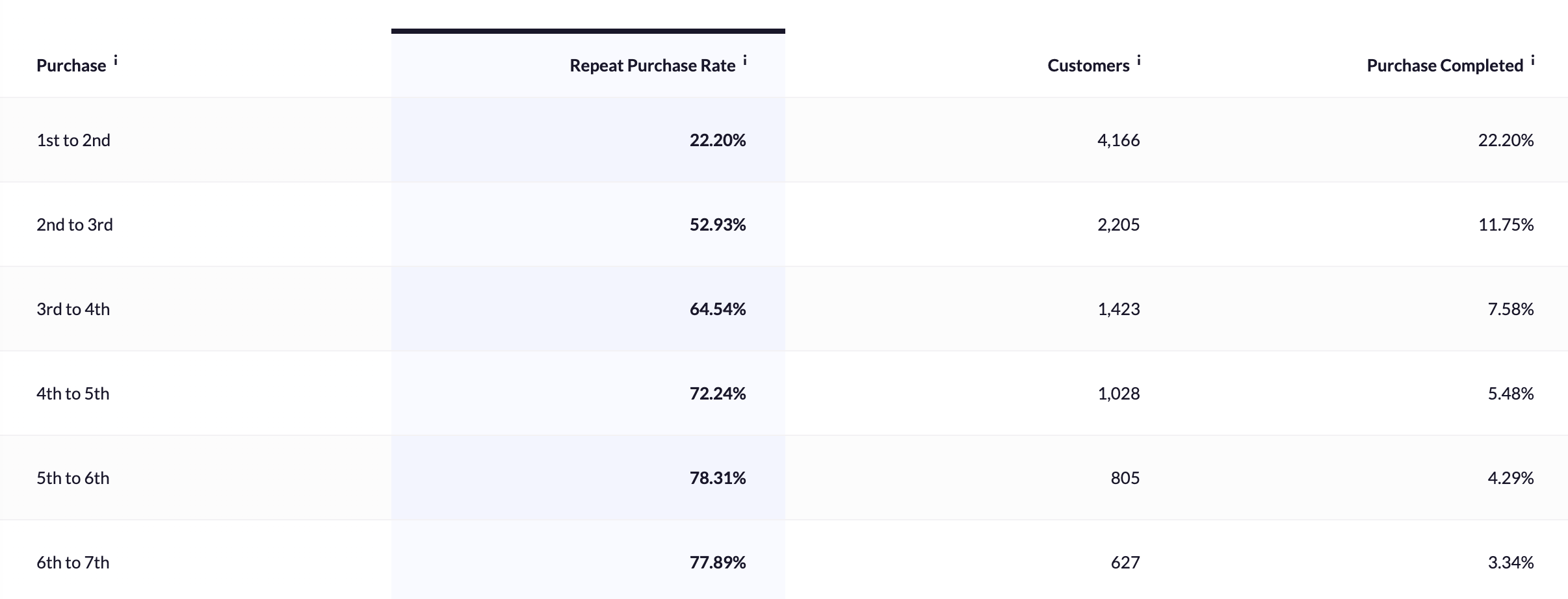 Repeat Purchase Rate_Table.png