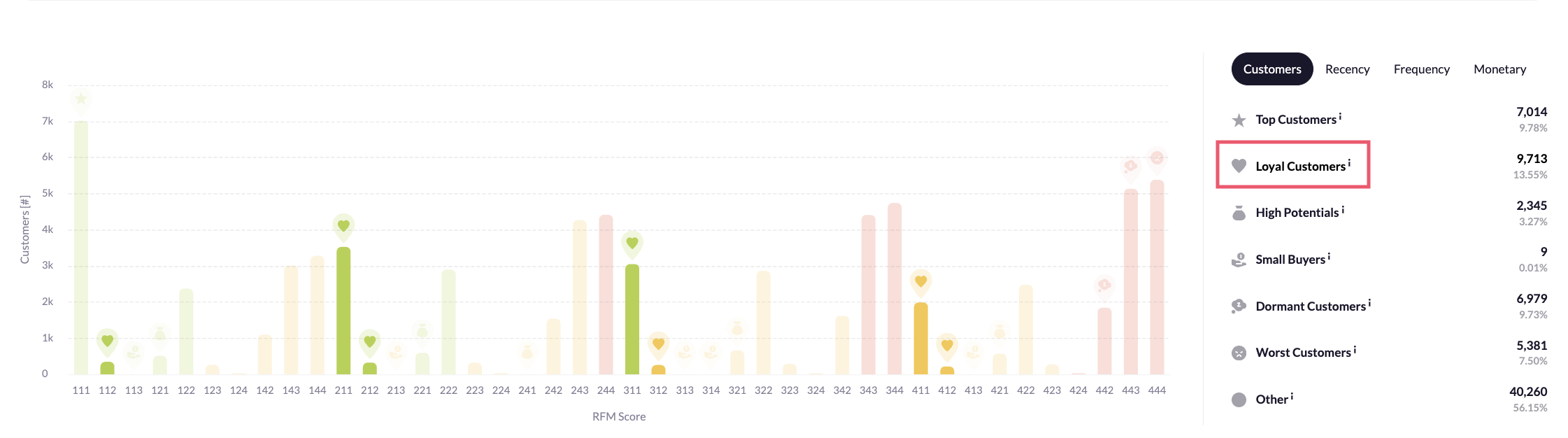 RFM analysis- Loyal Customers.png