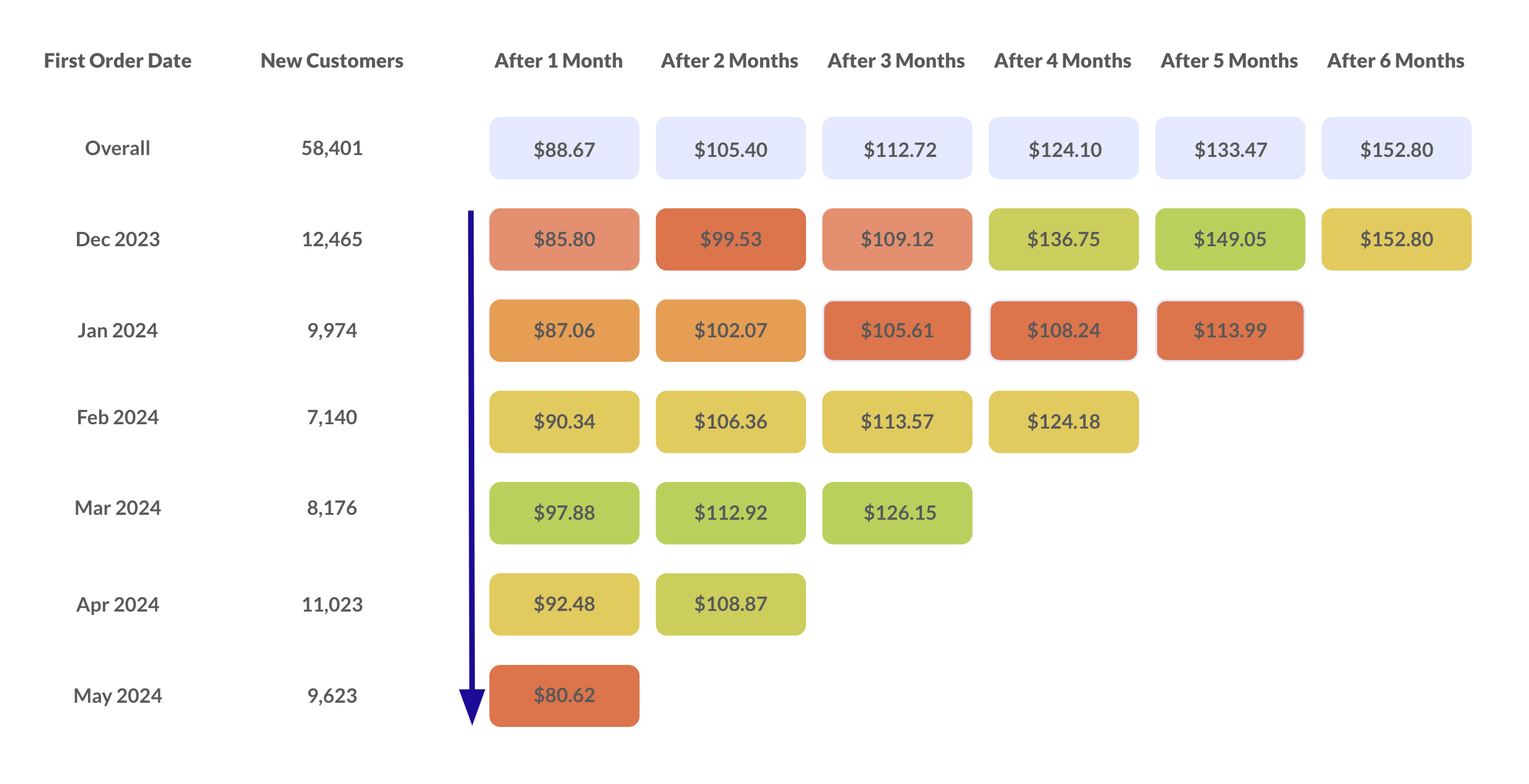 Cohort Analysis_up to down.png