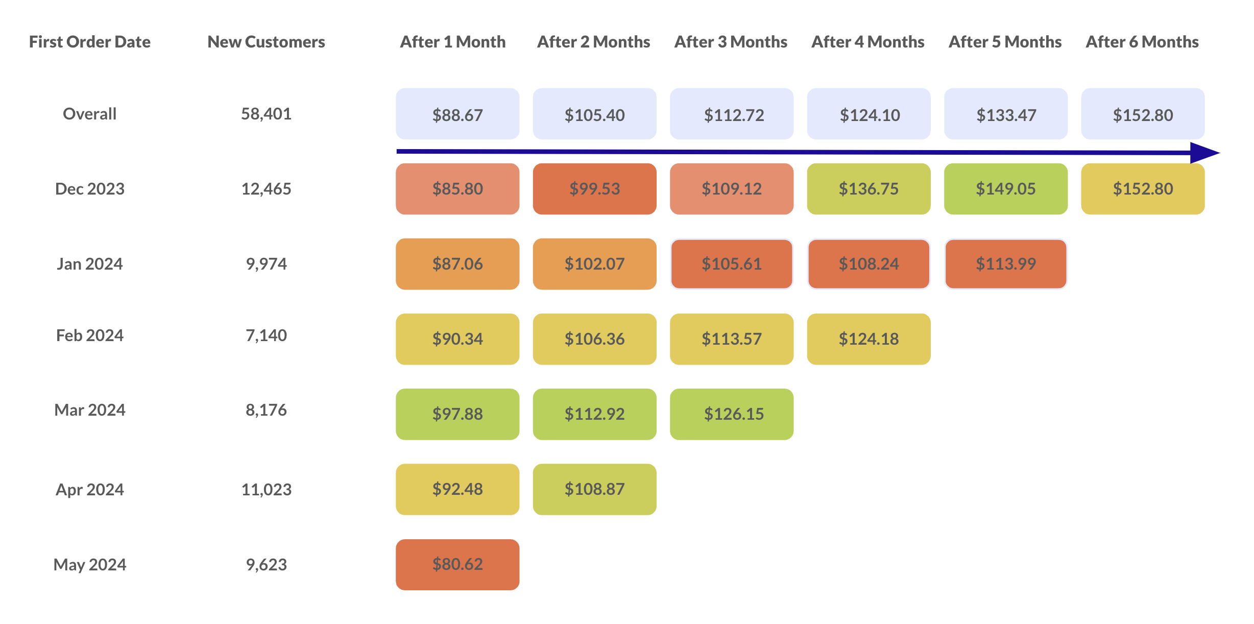 Cohort Analysis_left to right.png