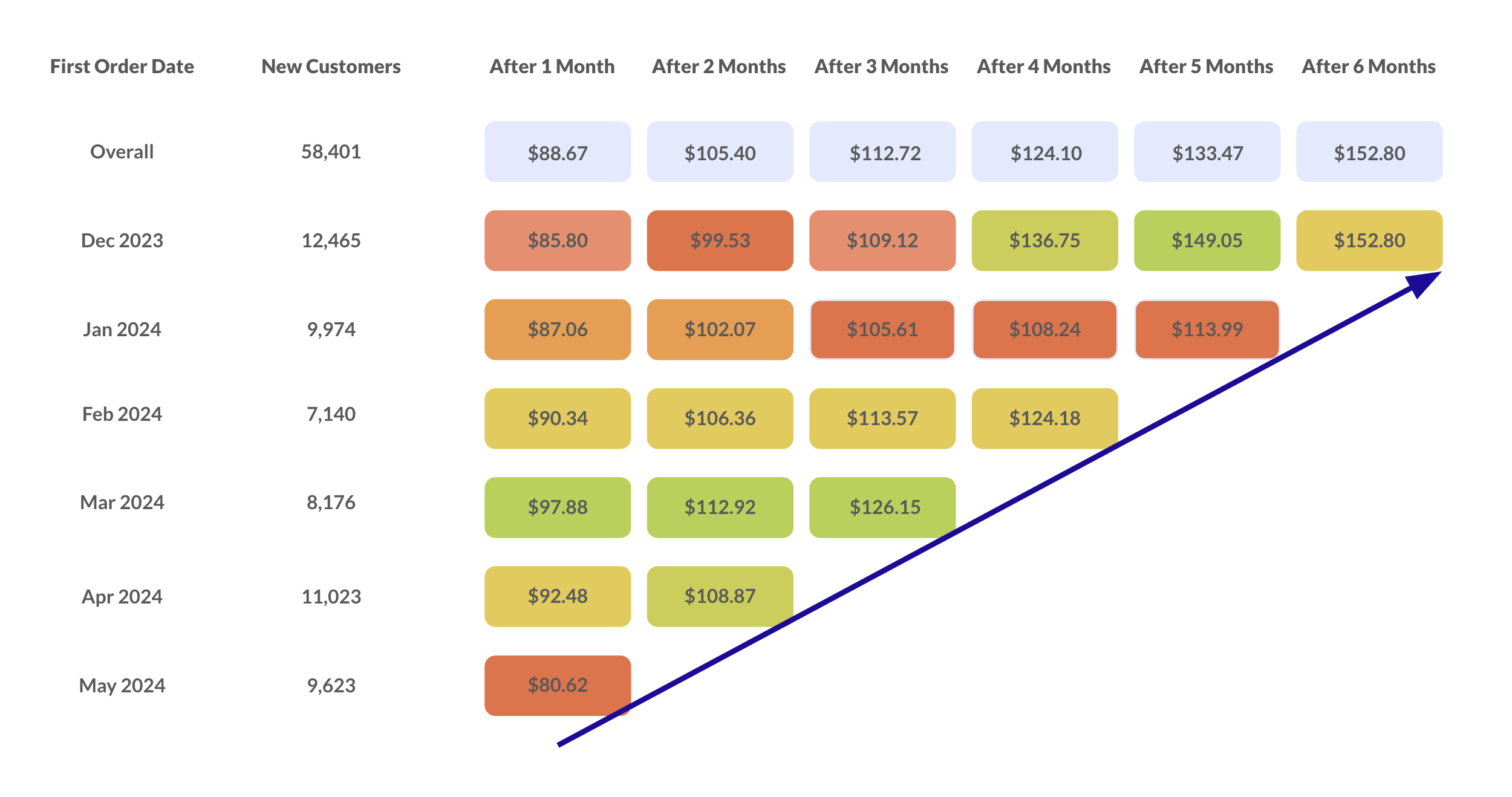 Cohort Analysis_diagonal.png