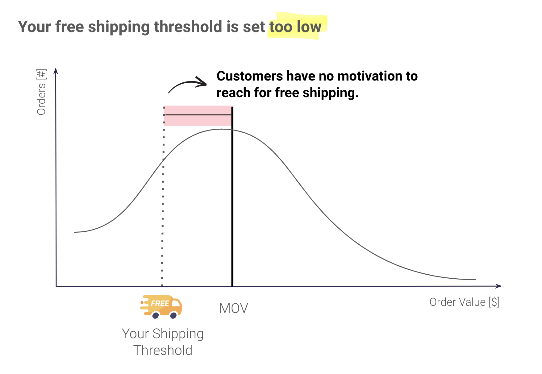 Free Shipping_too low.png