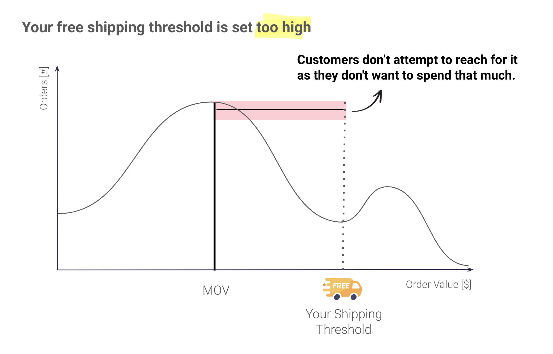Free Shipping_too high.png