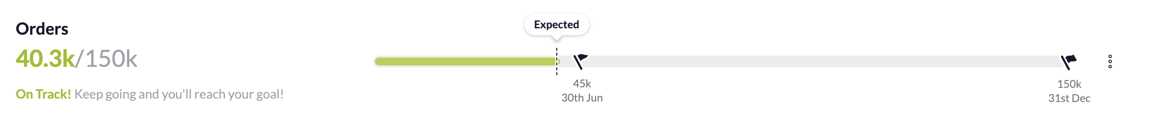 Expected Value with Milestone.png