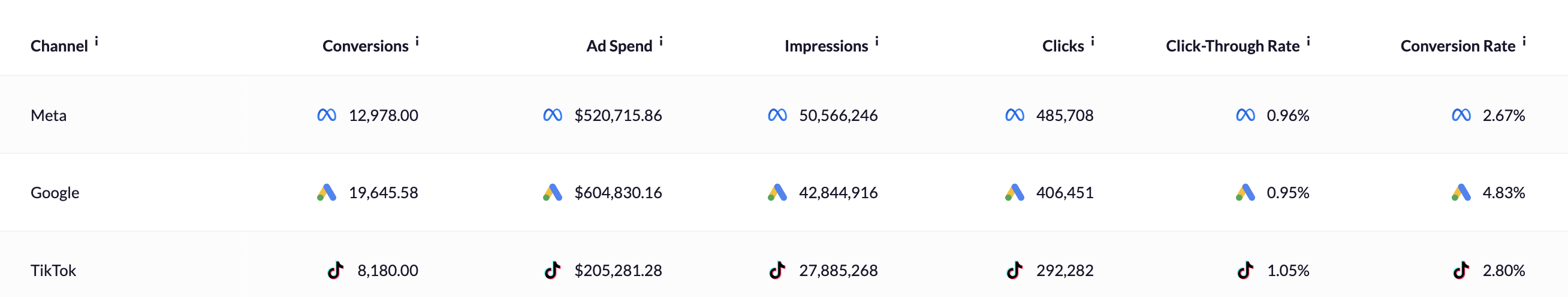 Imported Marketing Data.png