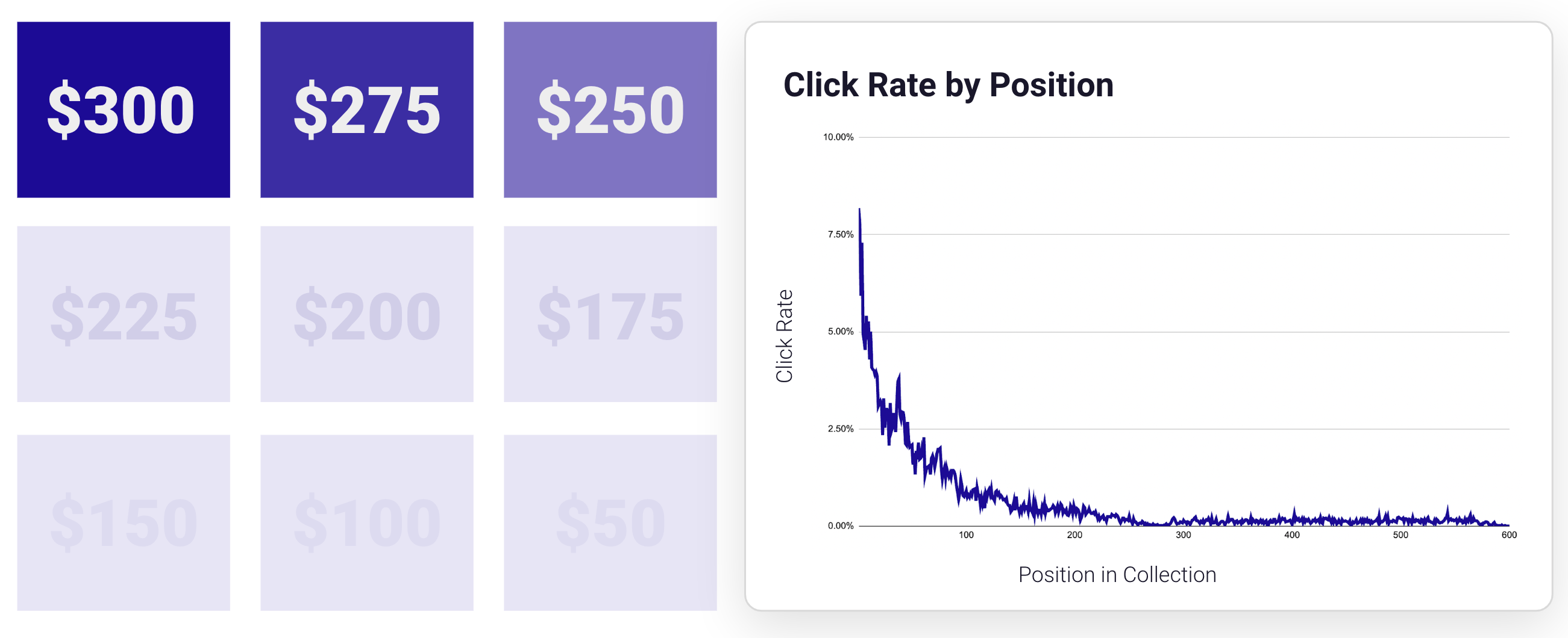 Click Rate by Position.png