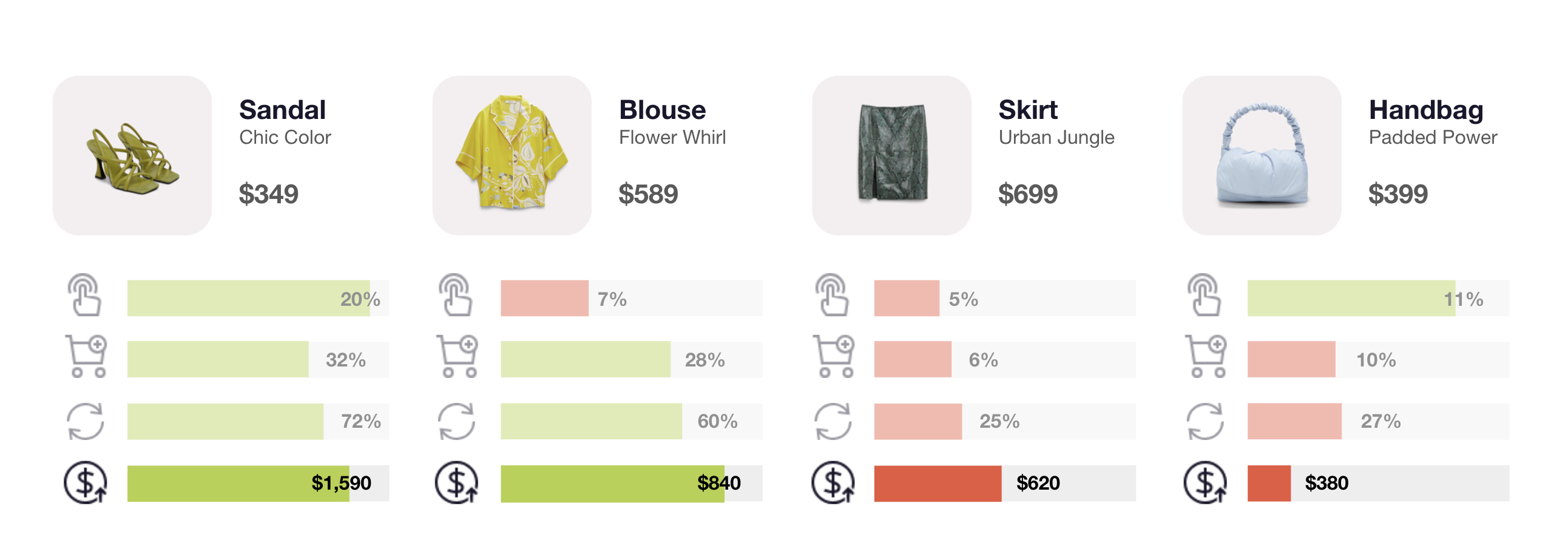 Product LTV 90 Days.png