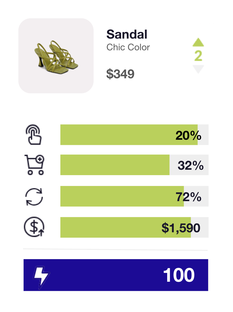 Performance Score_Sandals.png