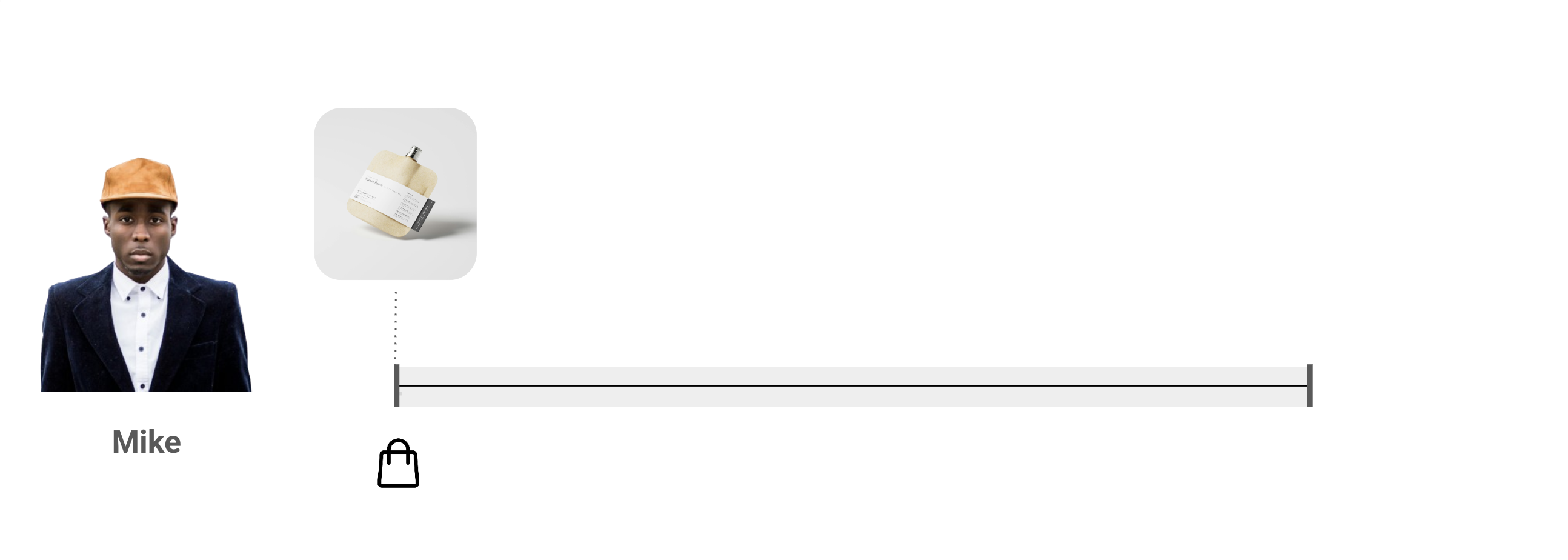 No Stickiness.png