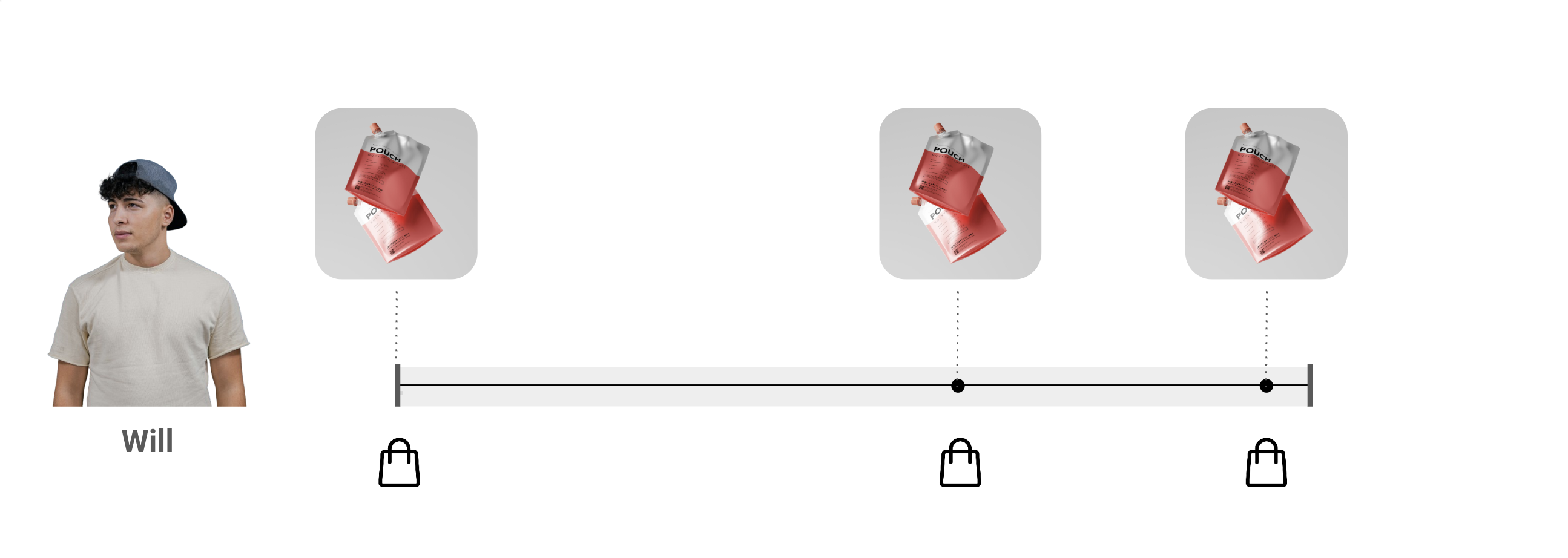 Product Stickiness.png