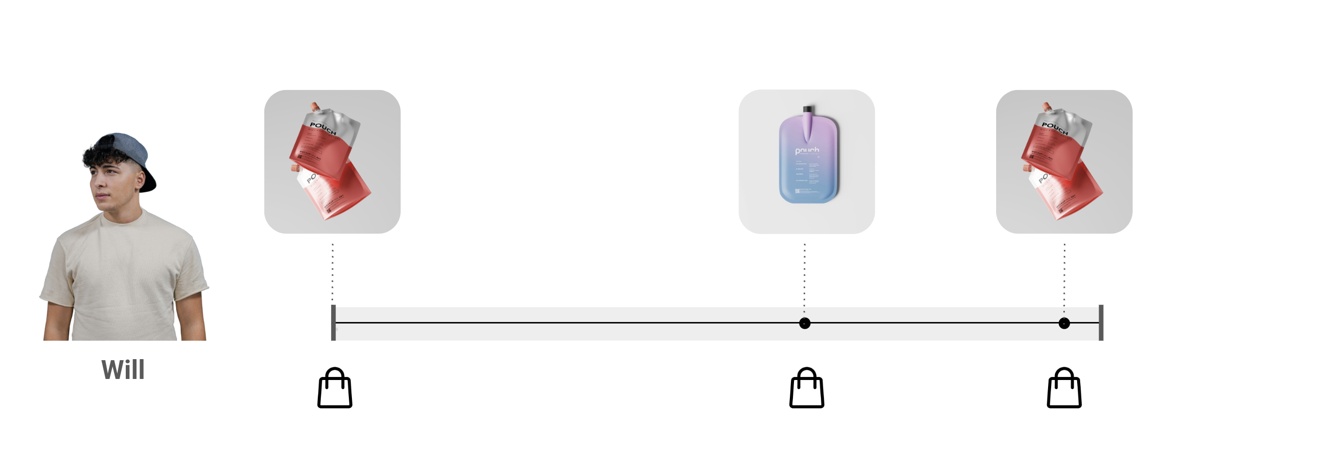 Product Stickiness_Example 2.png