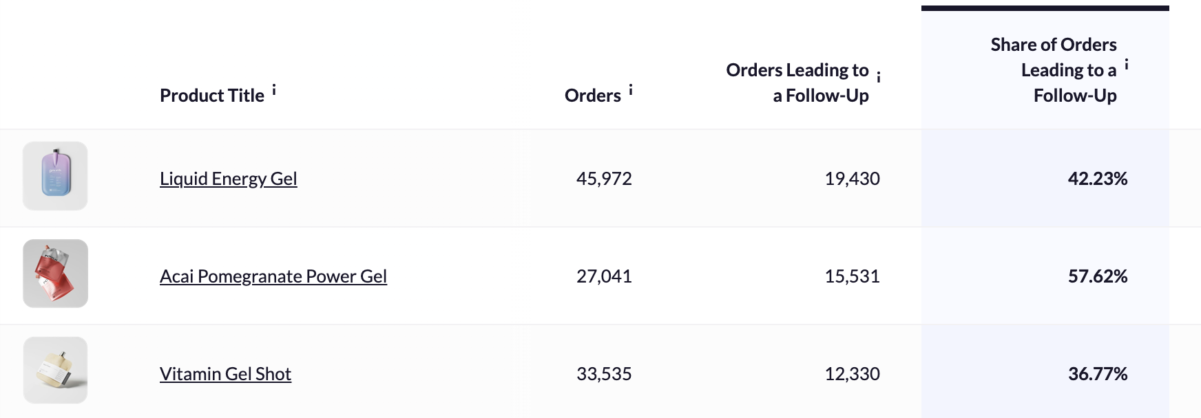 Brand Stickness_Example.png