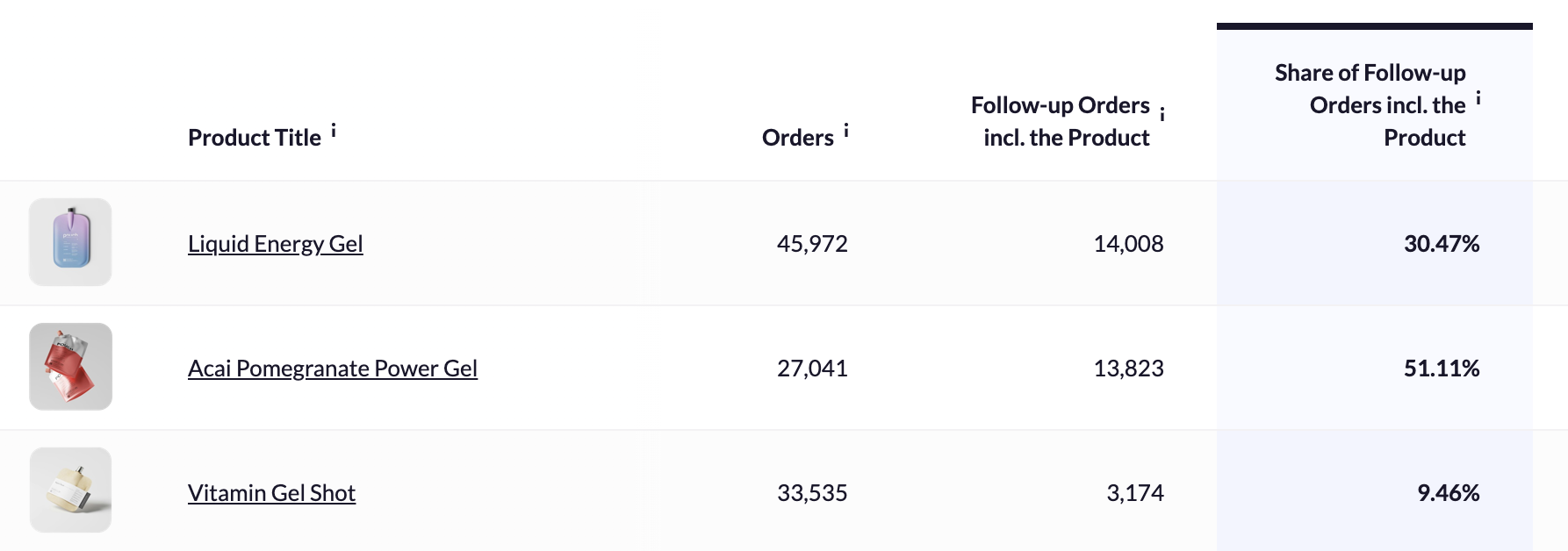 Product Stickiness_Example.png