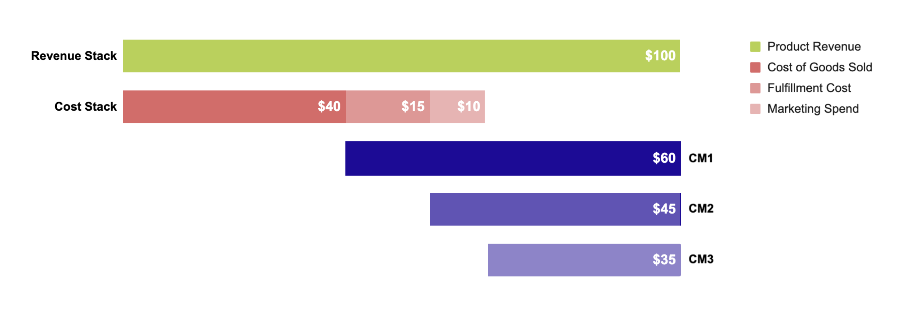Contribution Margins.png