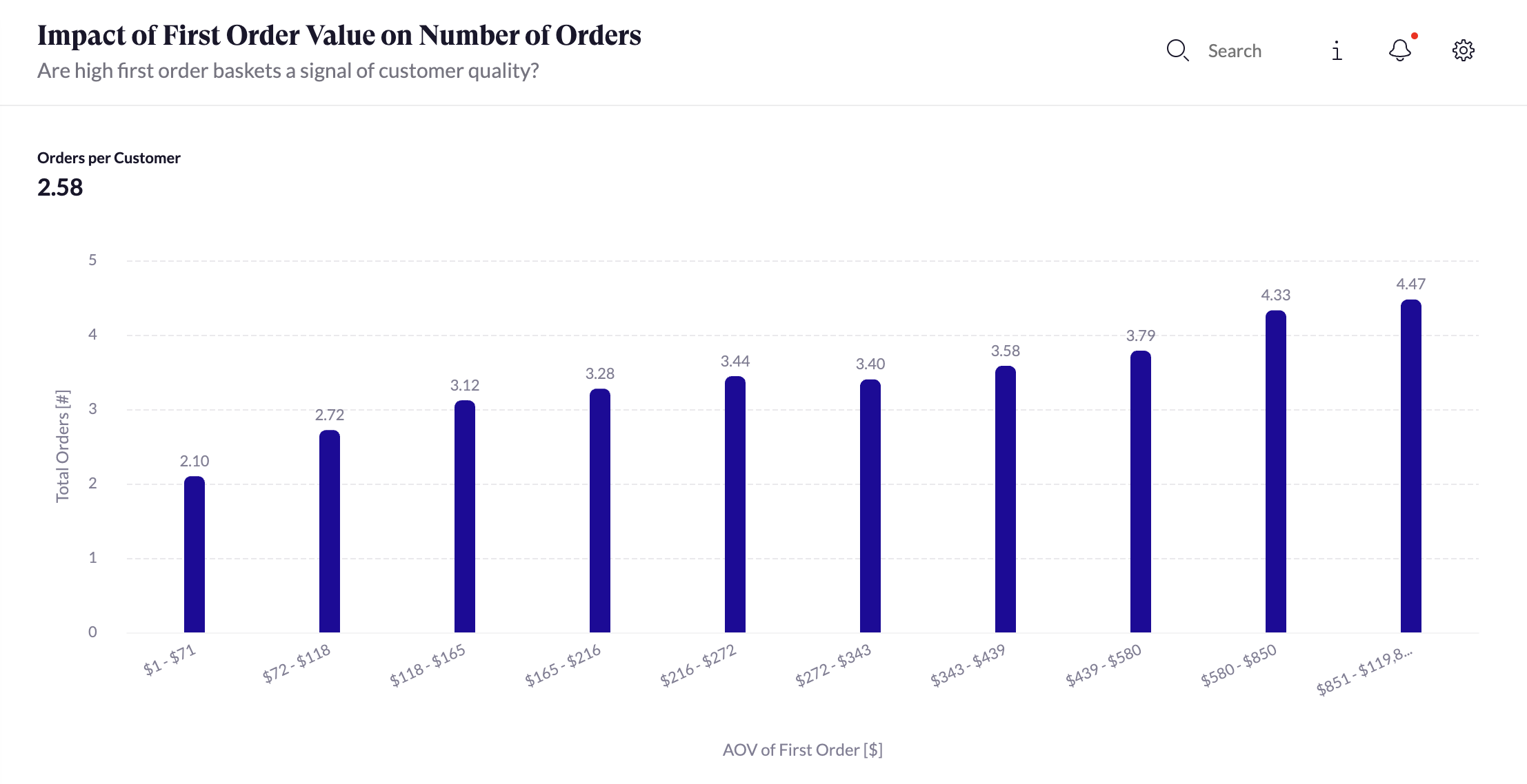 Impact of First Order Value.png