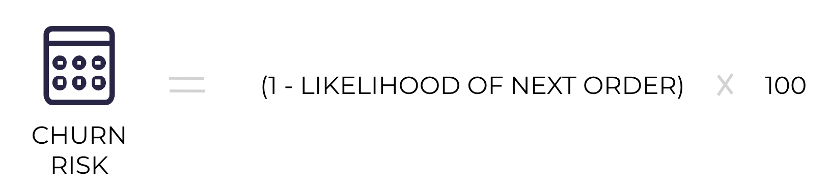 Churn_Risk_Calculation.png