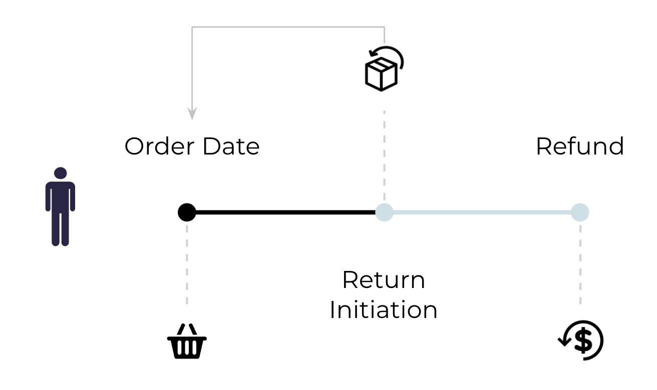 Return_Date_Attribution.png