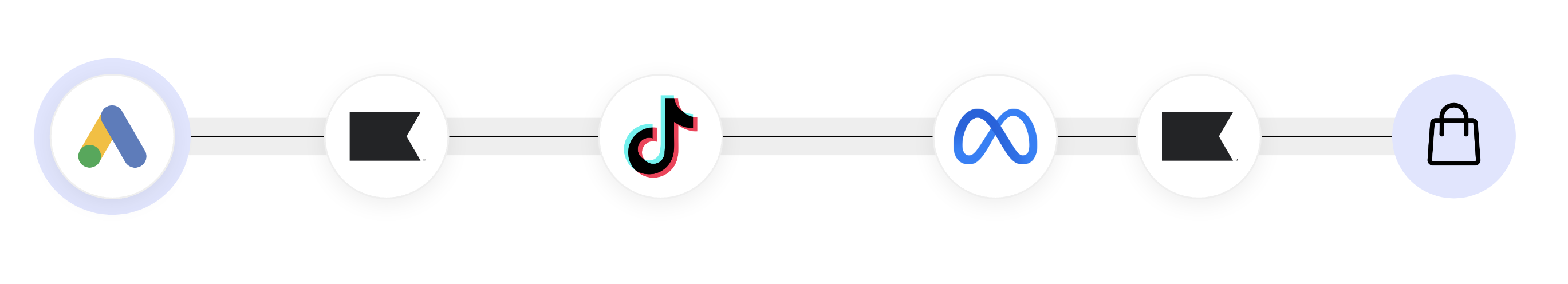 First-Click Attribution.png