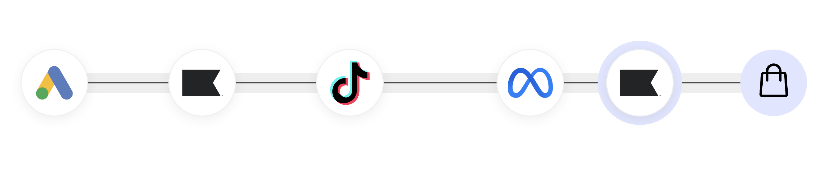 Last-Click Attribution.png