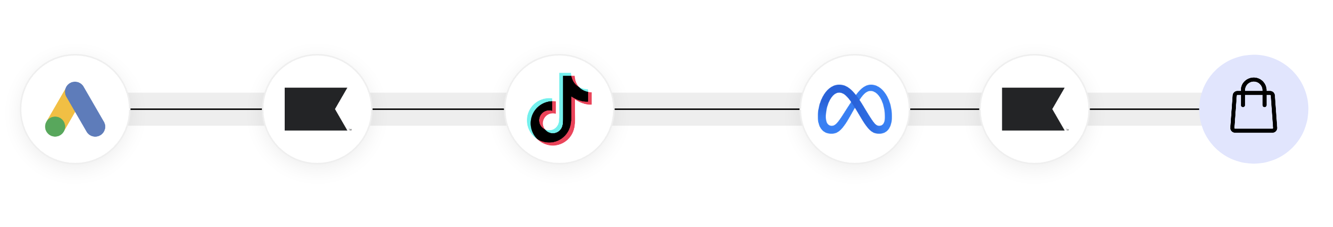 Marketing Journey.png