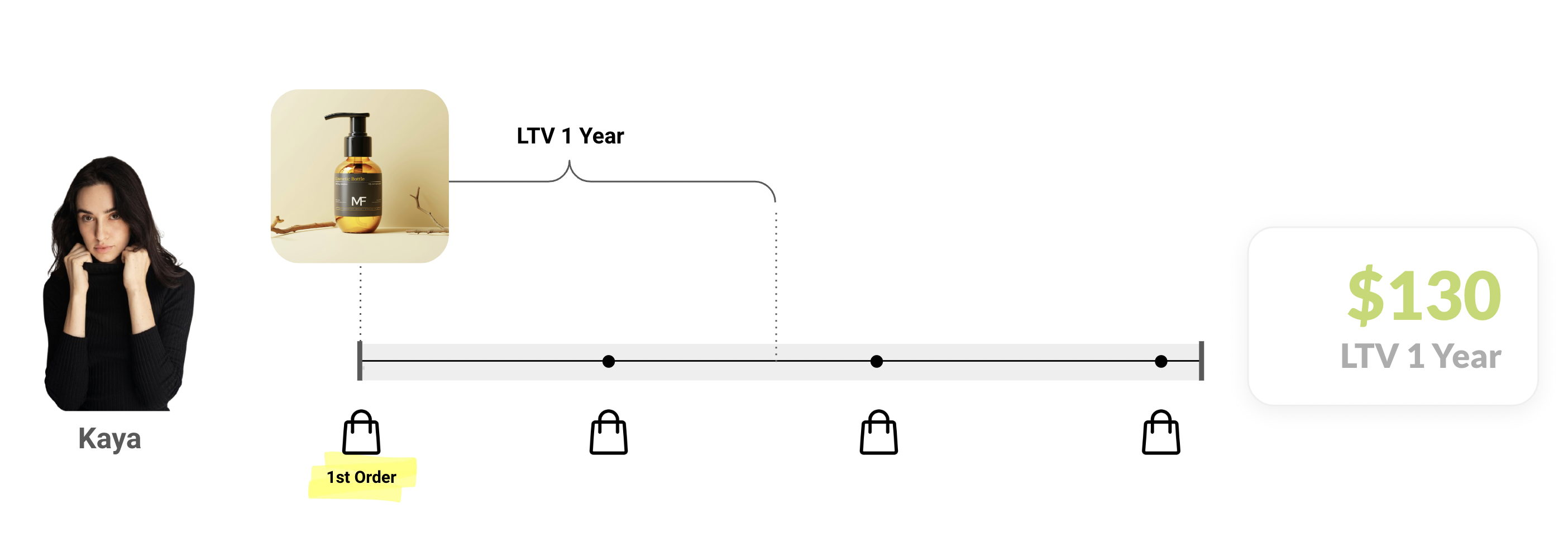 Product LTV 1 Year_Example.png