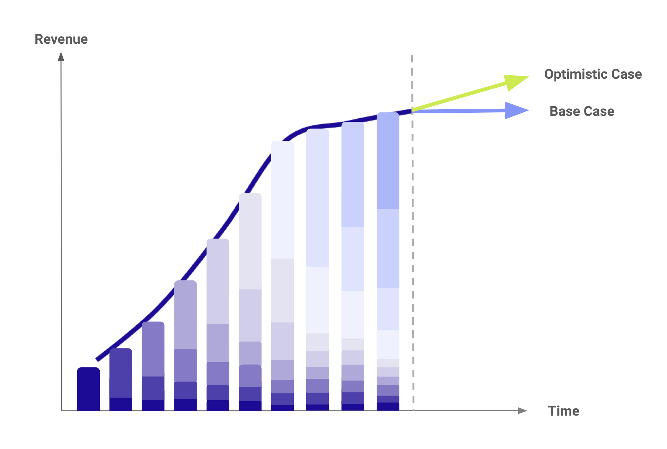 Revenue by Cohorts.png