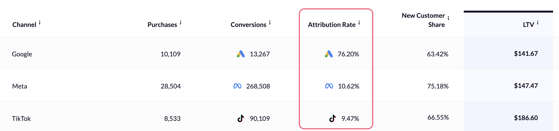 Attribution Rate.png