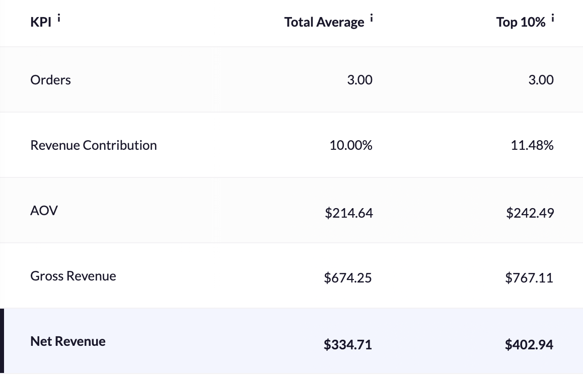Percentile Analysis_3x Buyers.png