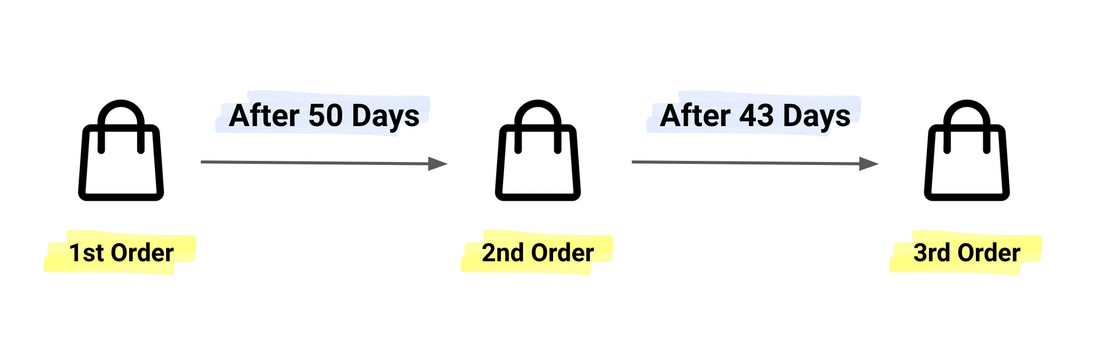 Time_Between_Orders.png
