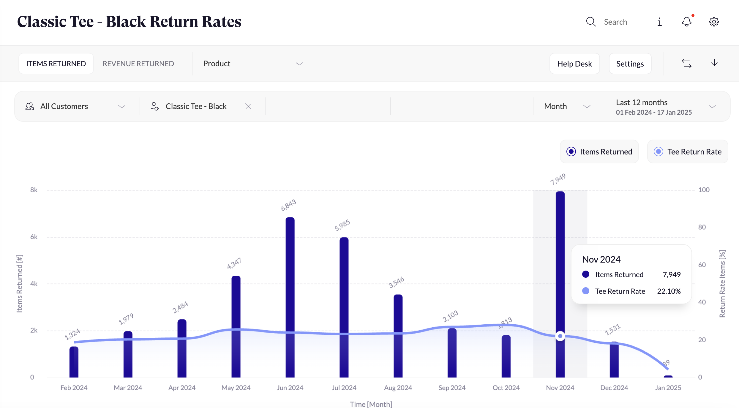 Product Return Rate.png