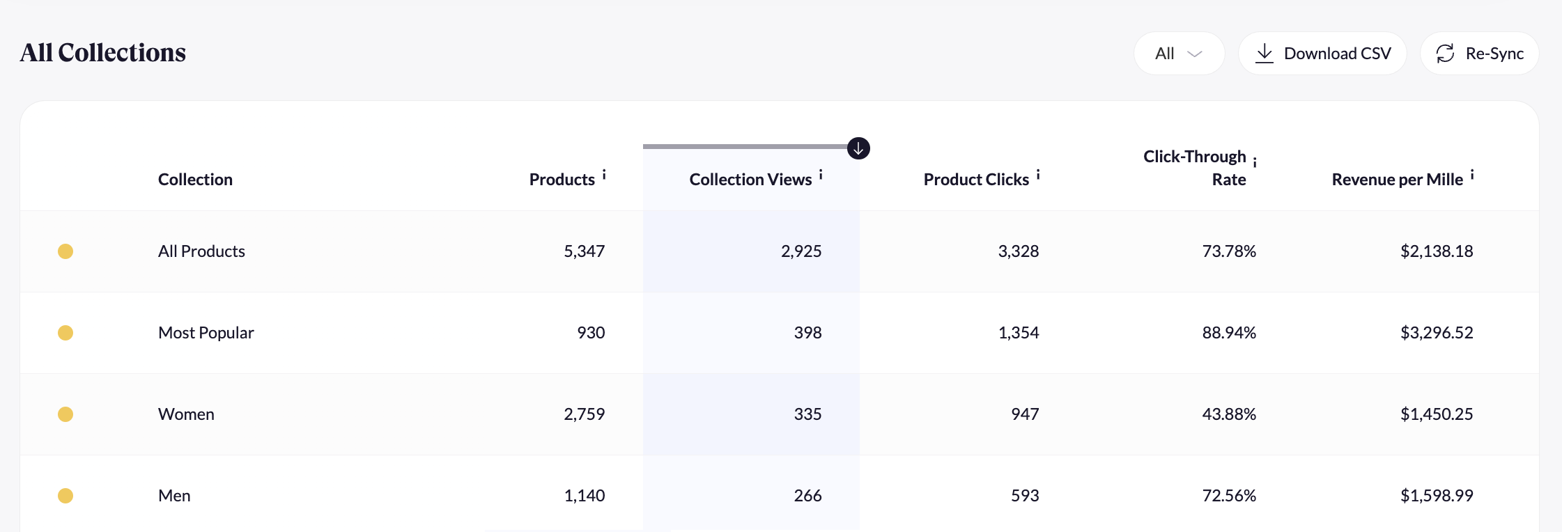All Collections_Data Collection.png
