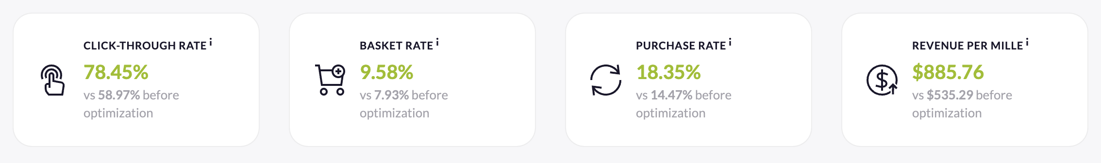 All Collections_Performance.png