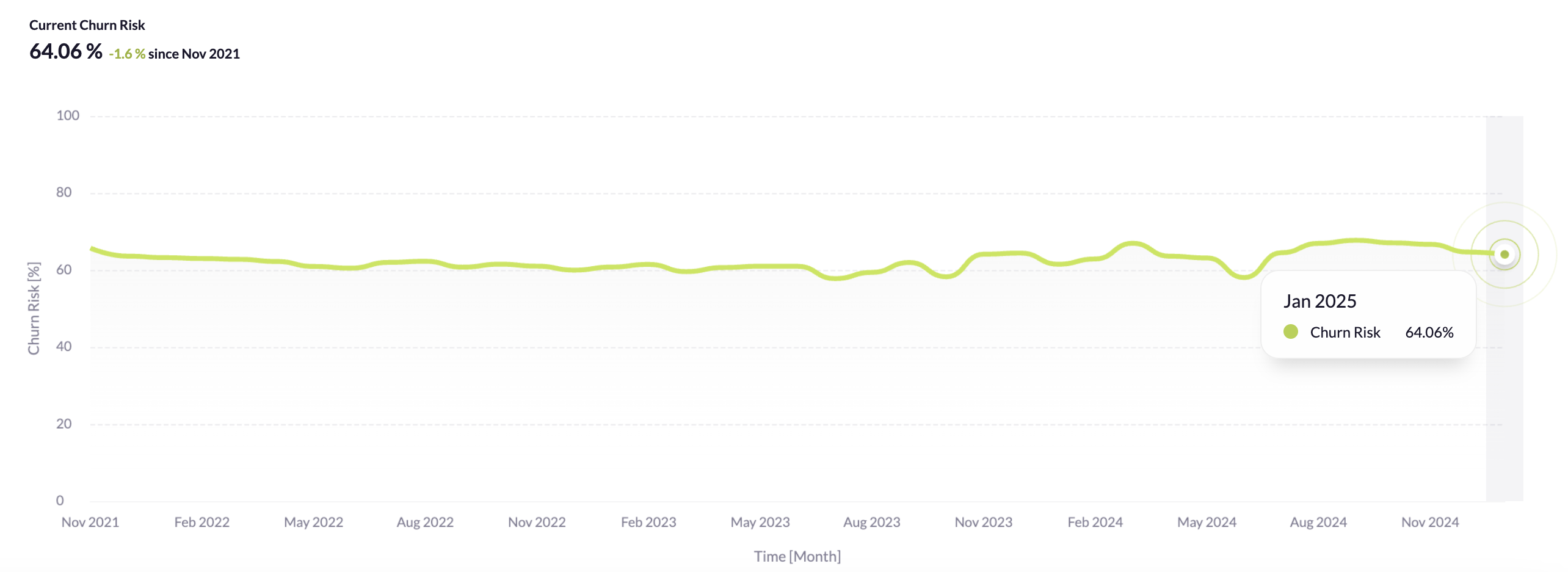 Churn Risk Tracker.png