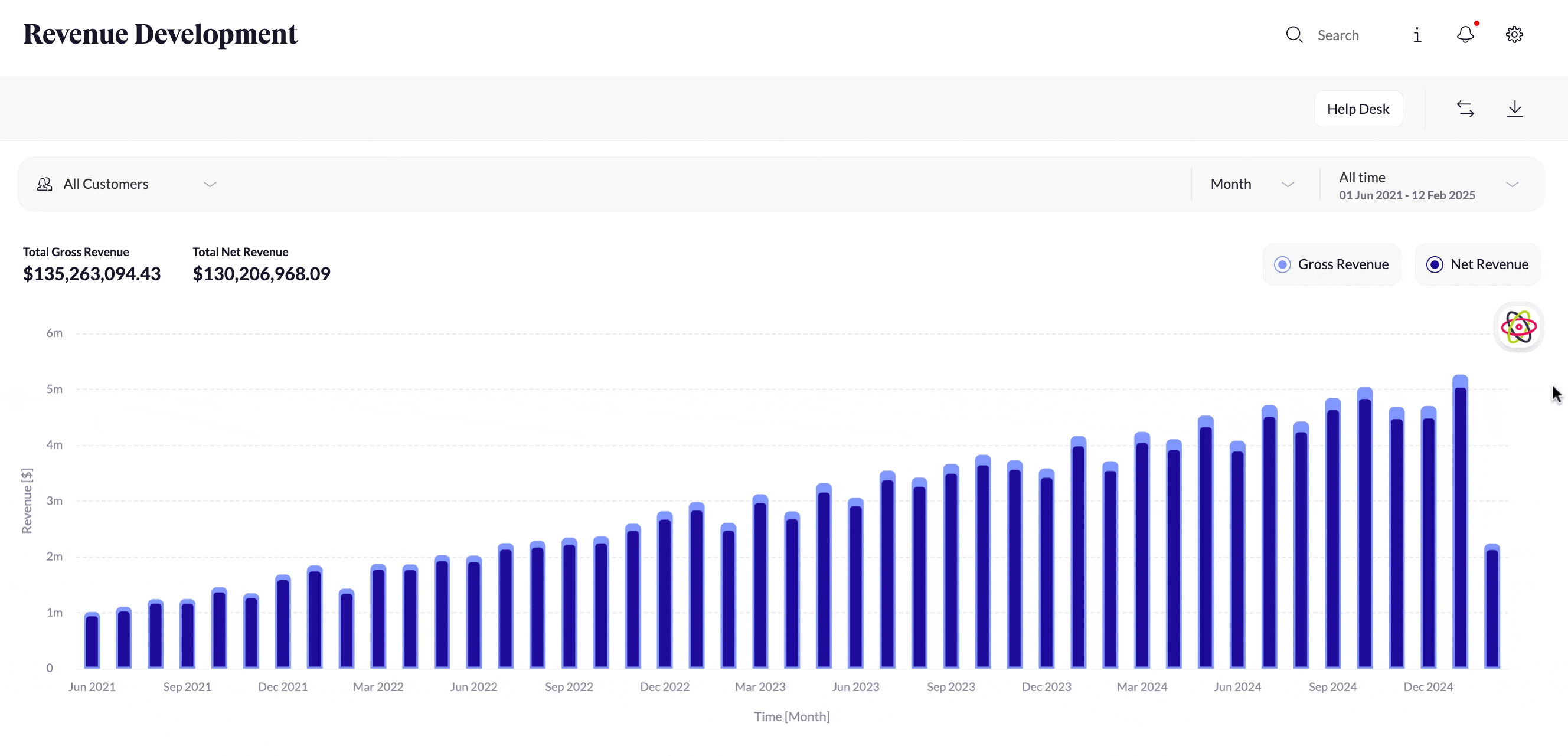 Revenue Forecast.gif