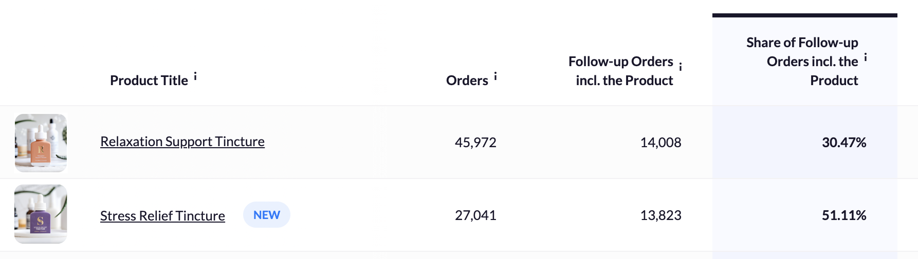 Product Stickiness_Product Cannibalization.png
