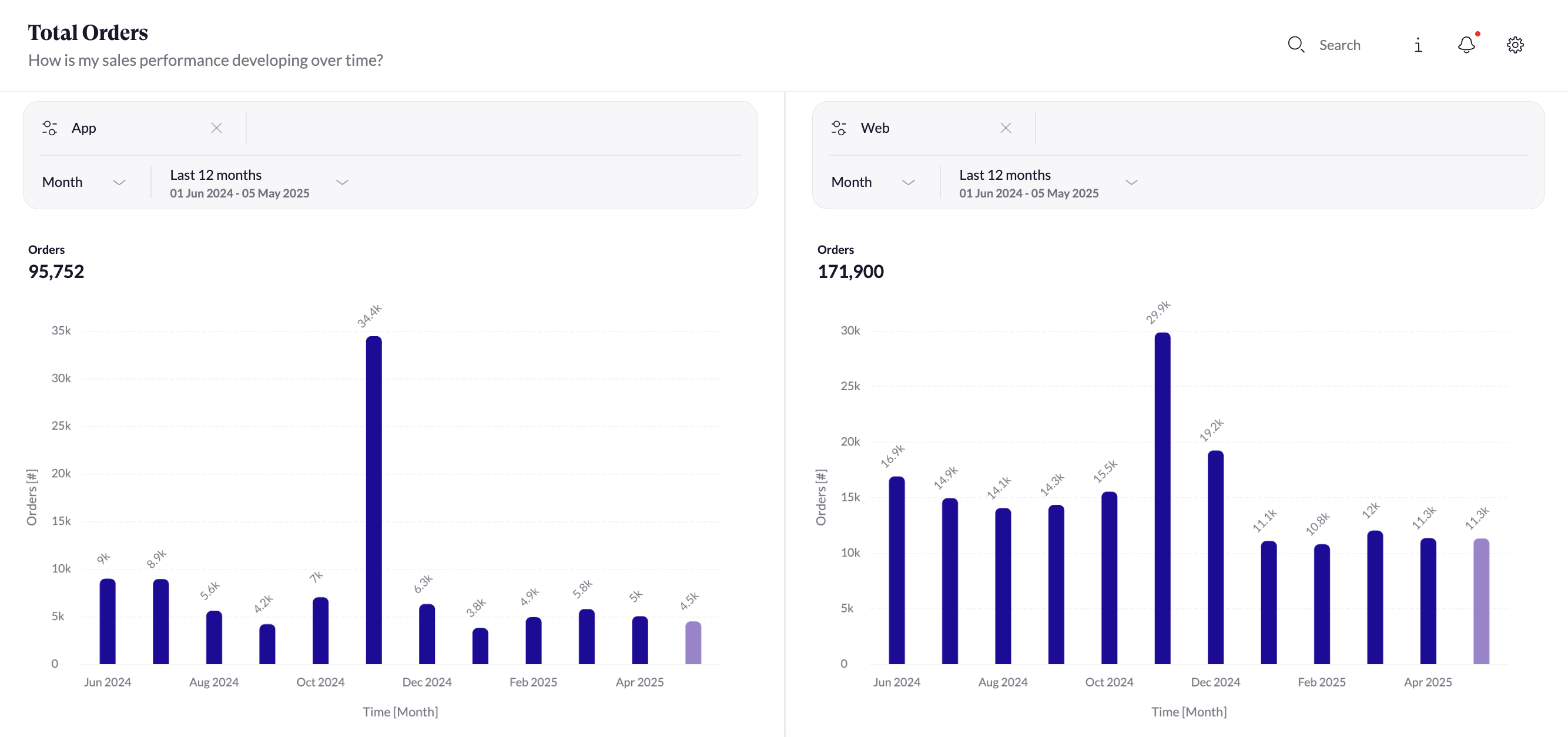 Total Sales_Channel Comparison.png