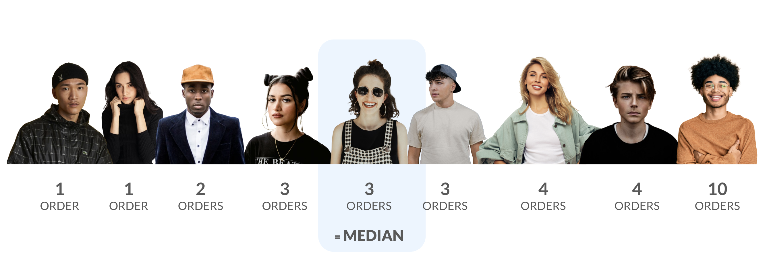 Median Orders.png