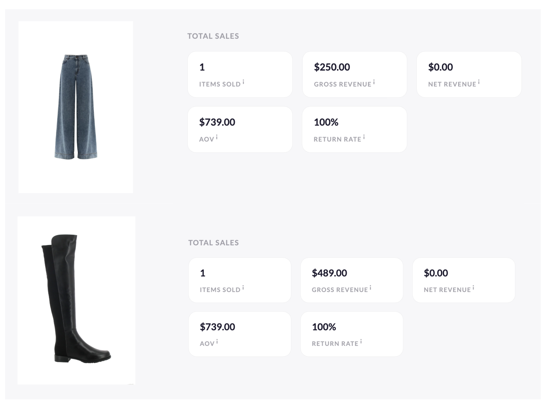 Partial Refund_Product Level.png