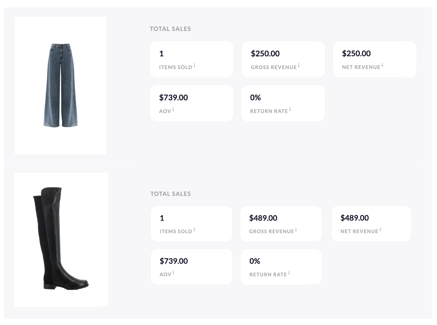 Partial Refund, No Return_Product Level.png