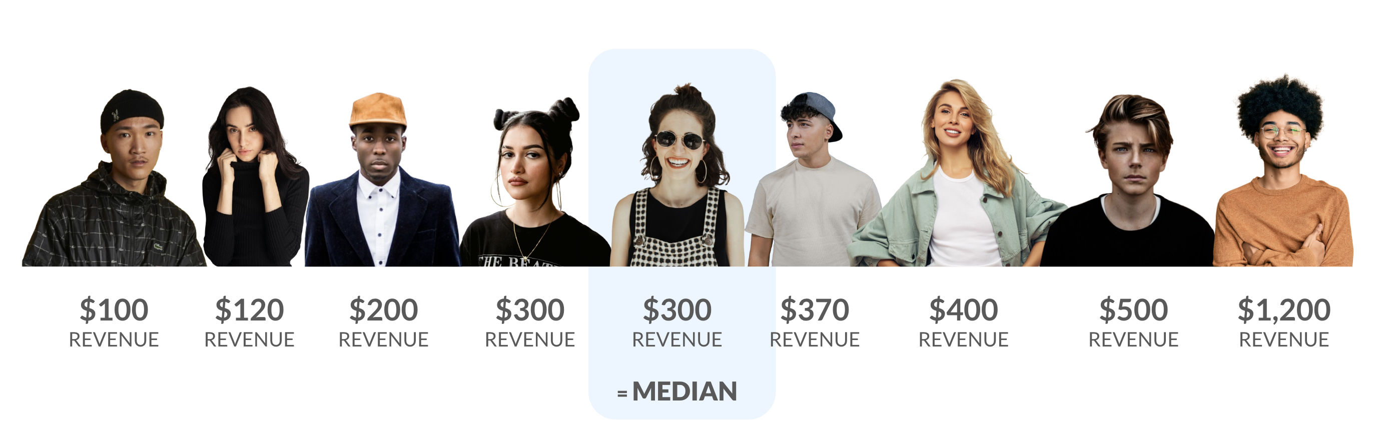 Median_Example.png