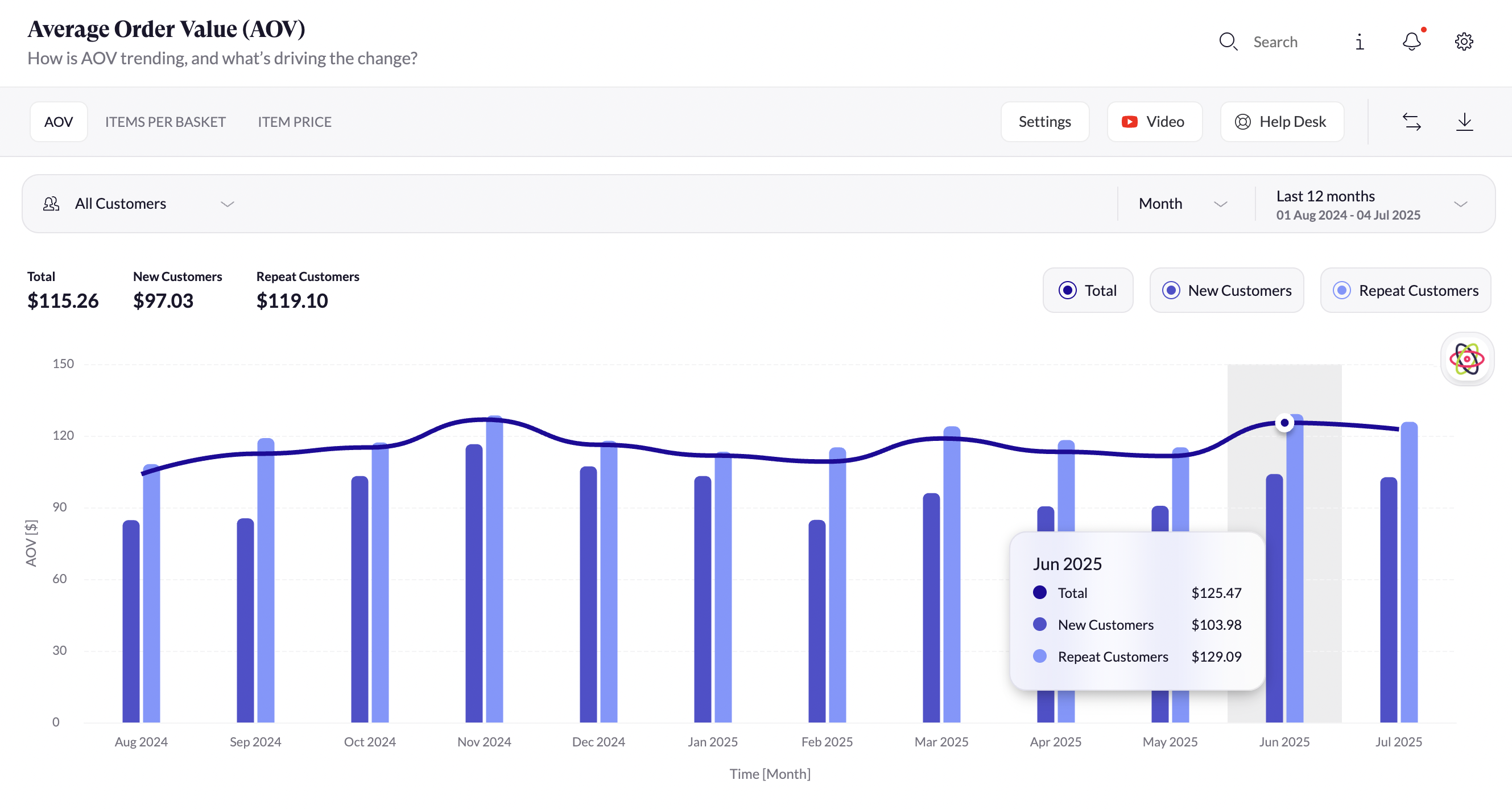 Average Order Value.png