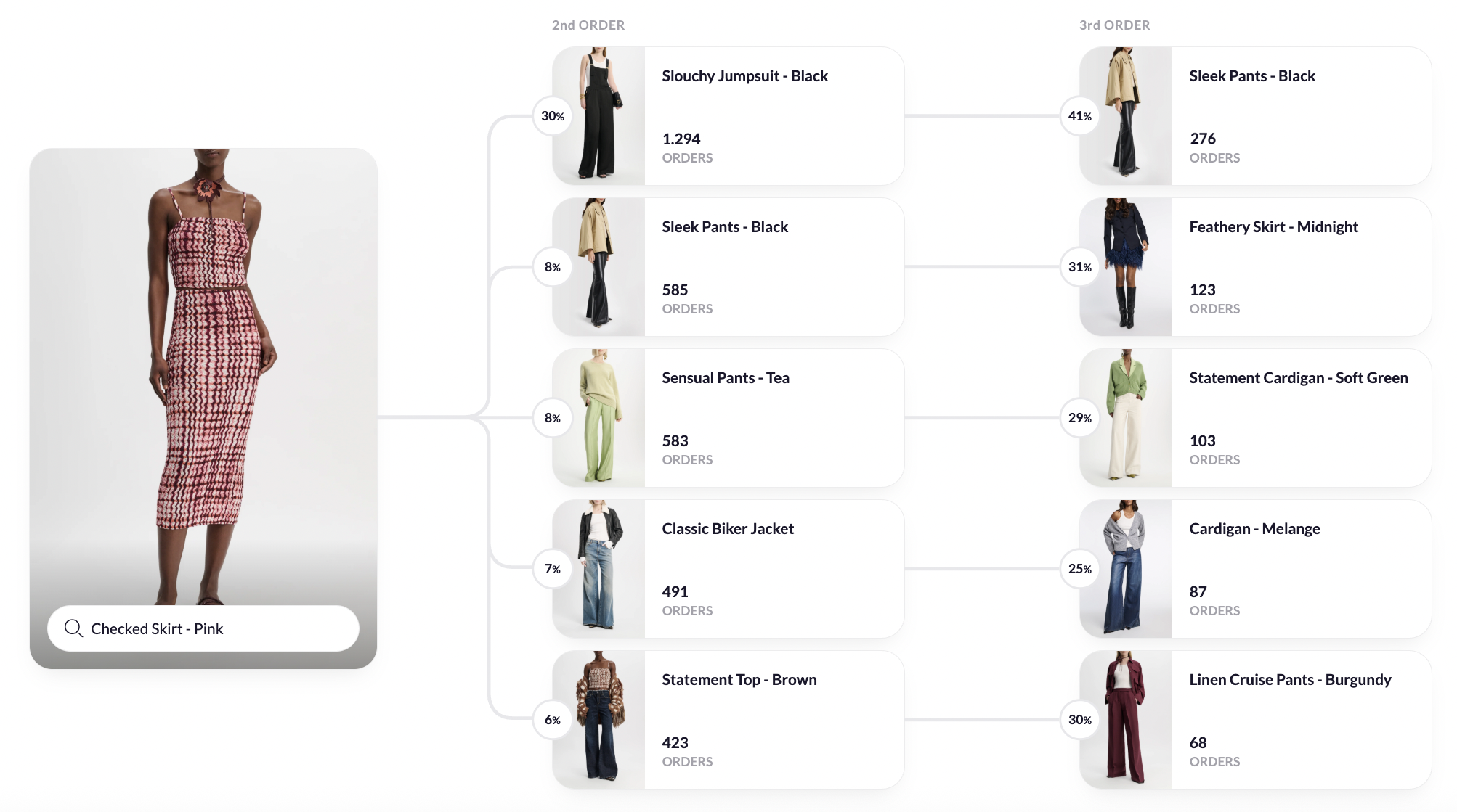 Follow-up Purchases Analysis.png