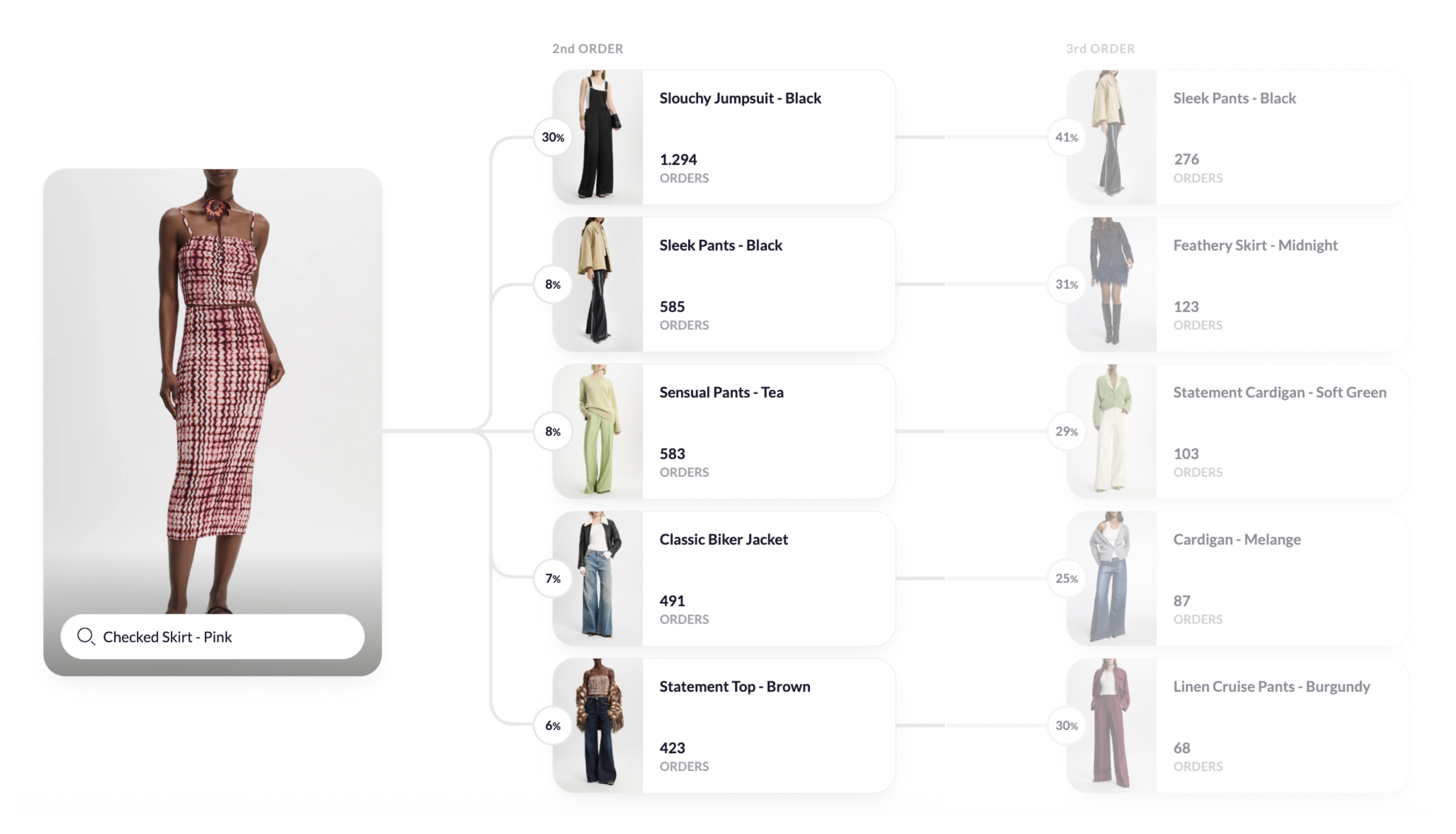 Follow-up Purchases_2nd Order.png